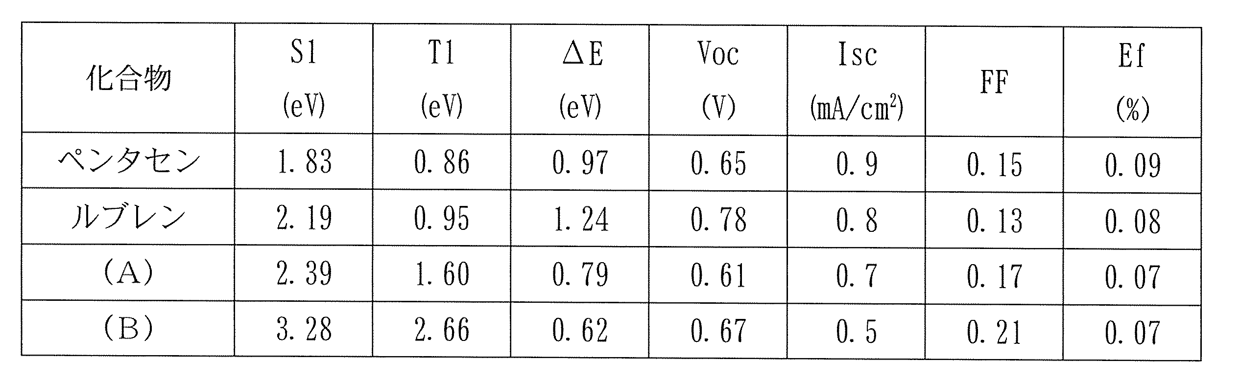 Figure JPOXMLDOC01-appb-T000020