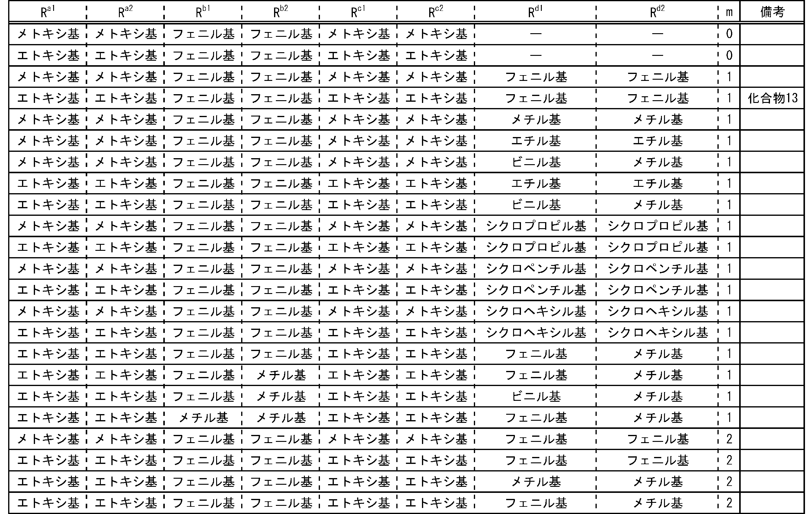 Figure JPOXMLDOC01-appb-T000046