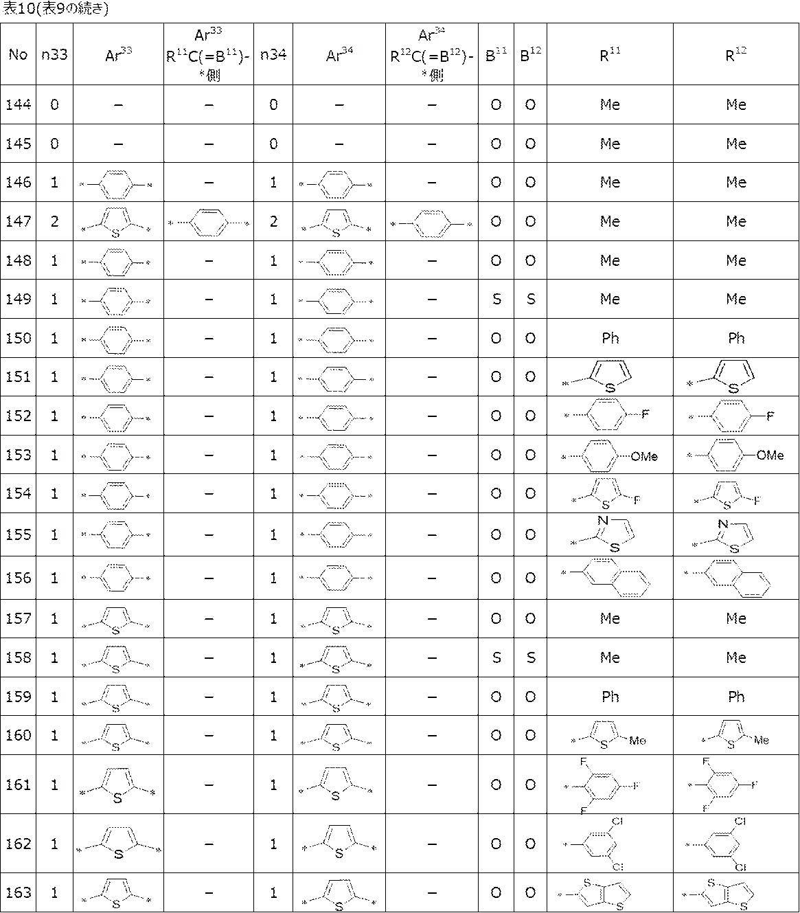 Figure JPOXMLDOC01-appb-T000055