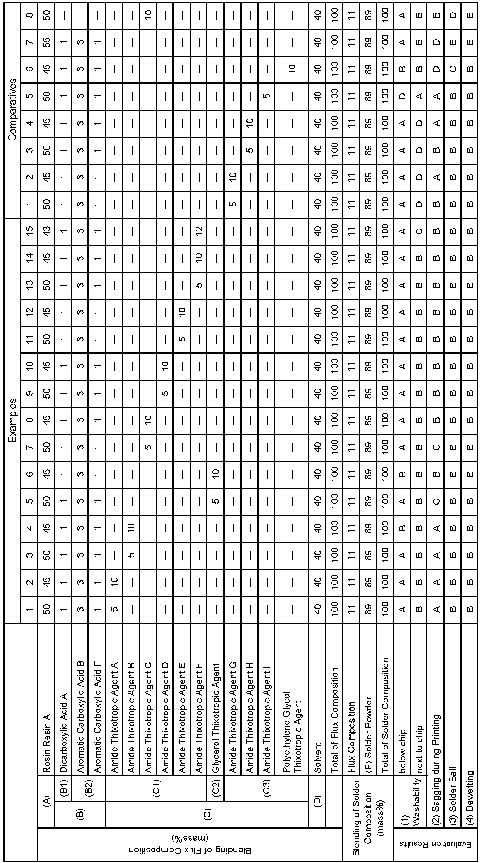 Figure imgb0002