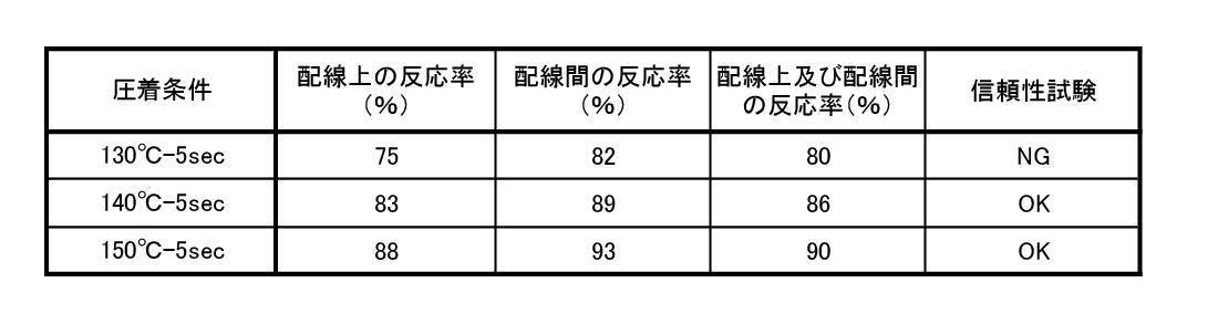 Figure JPOXMLDOC01-appb-T000007