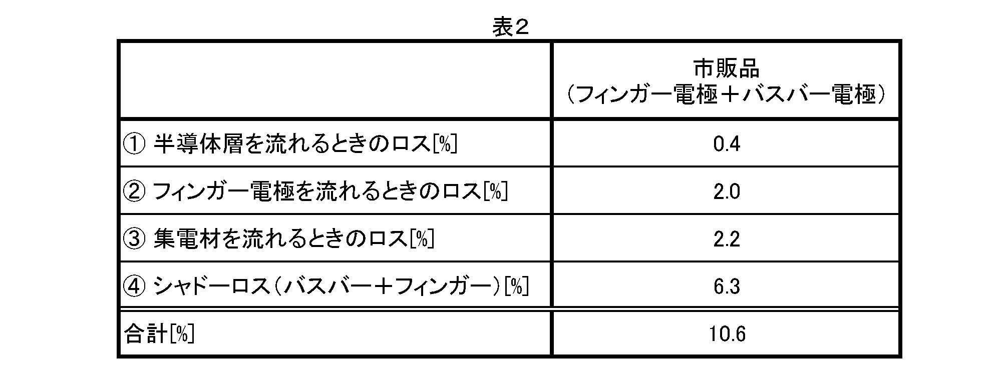 Figure JPOXMLDOC01-appb-T000002