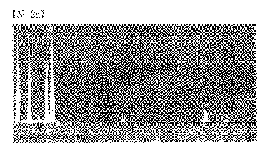 Figure 0006920439