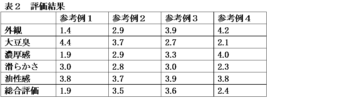 Figure JPOXMLDOC01-appb-T000002