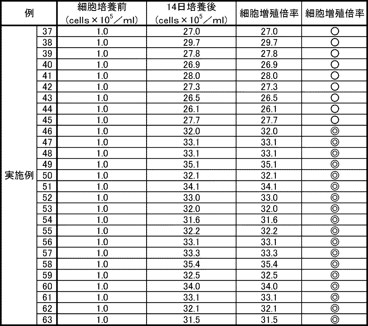 Figure JPOXMLDOC01-appb-T000012