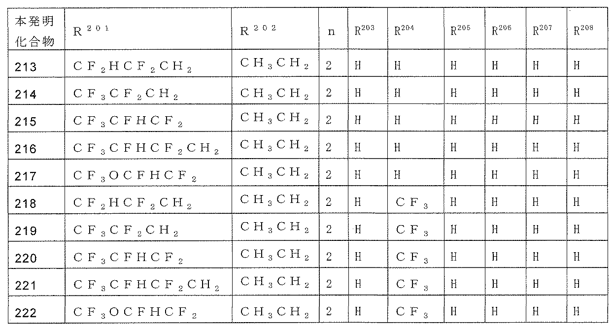 Figure JPOXMLDOC01-appb-T000158