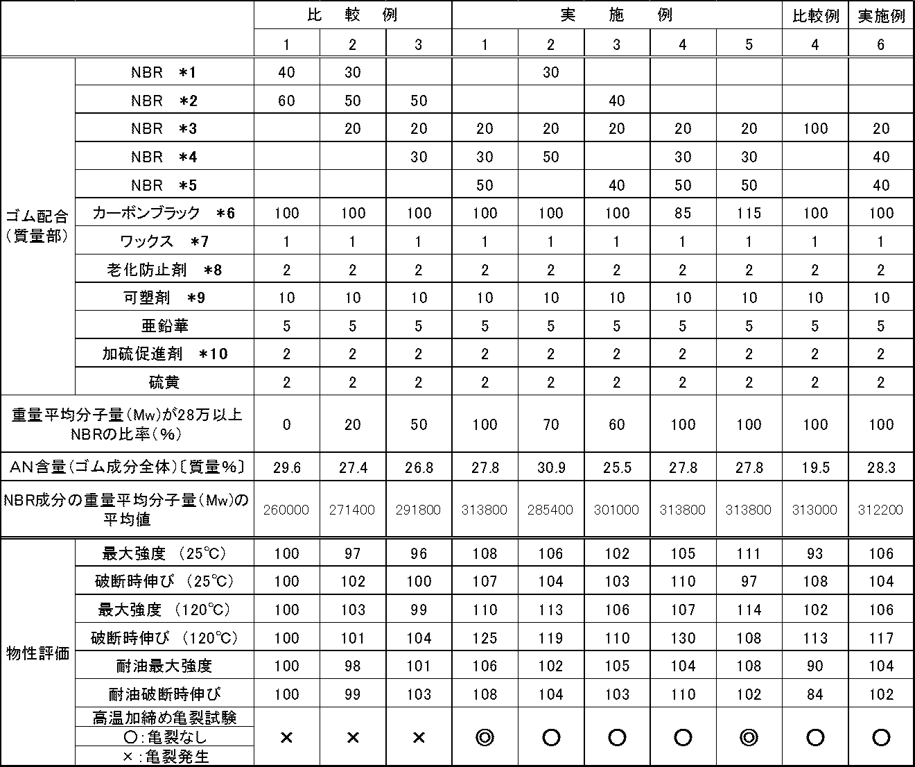 Figure JPOXMLDOC01-appb-T000001