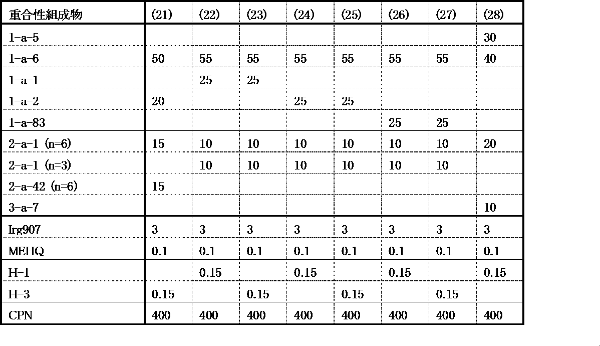 Figure JPOXMLDOC01-appb-T000175