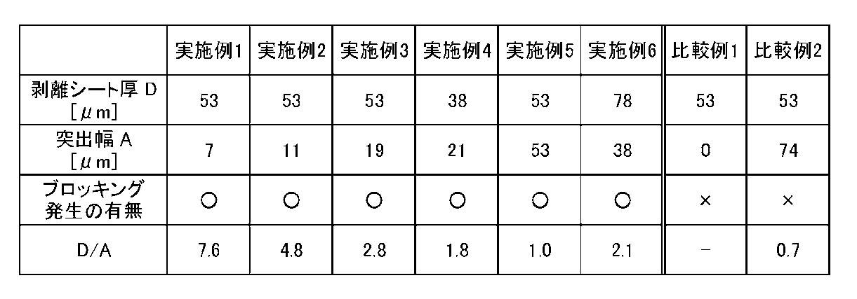 Figure JPOXMLDOC01-appb-T000001