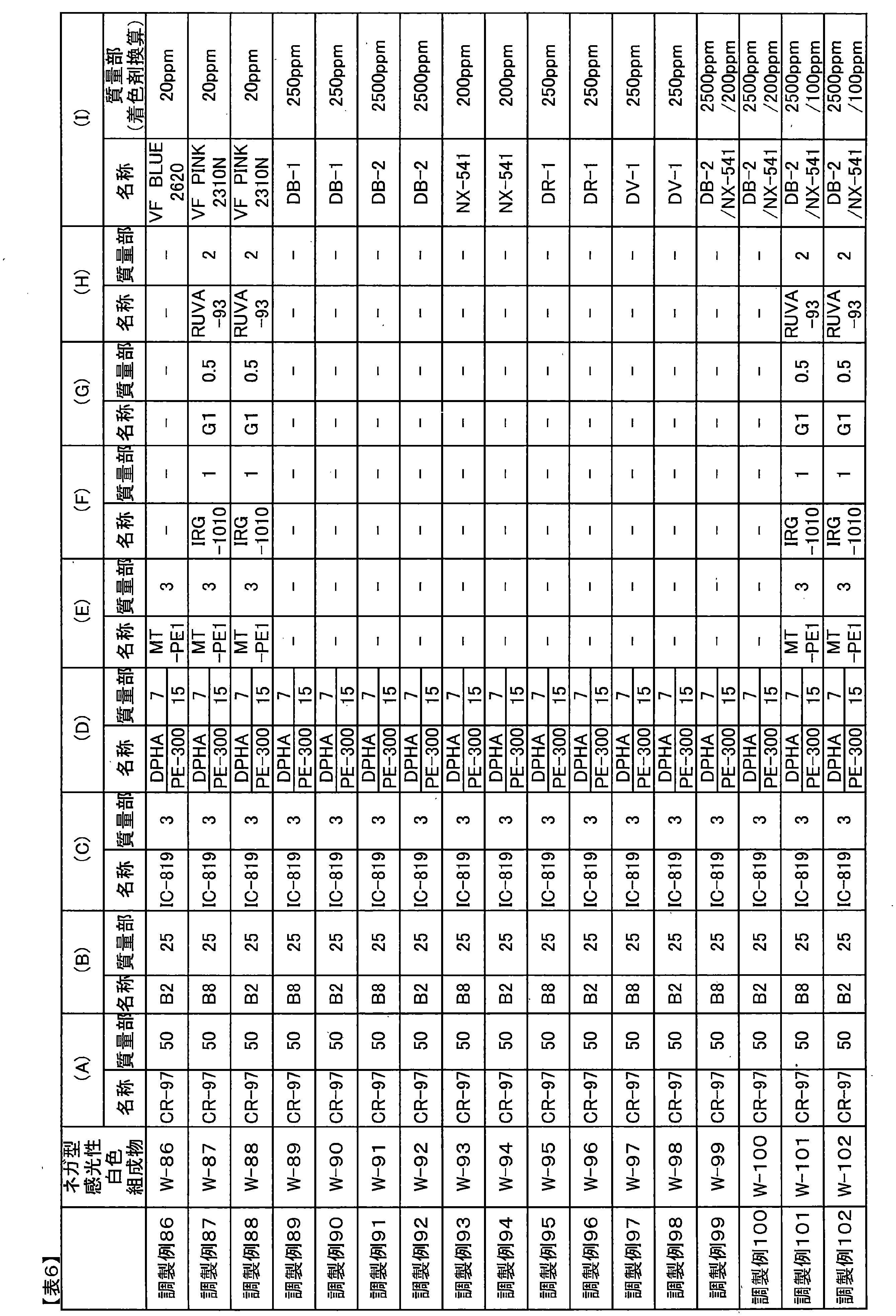 Figure JPOXMLDOC01-appb-T000013