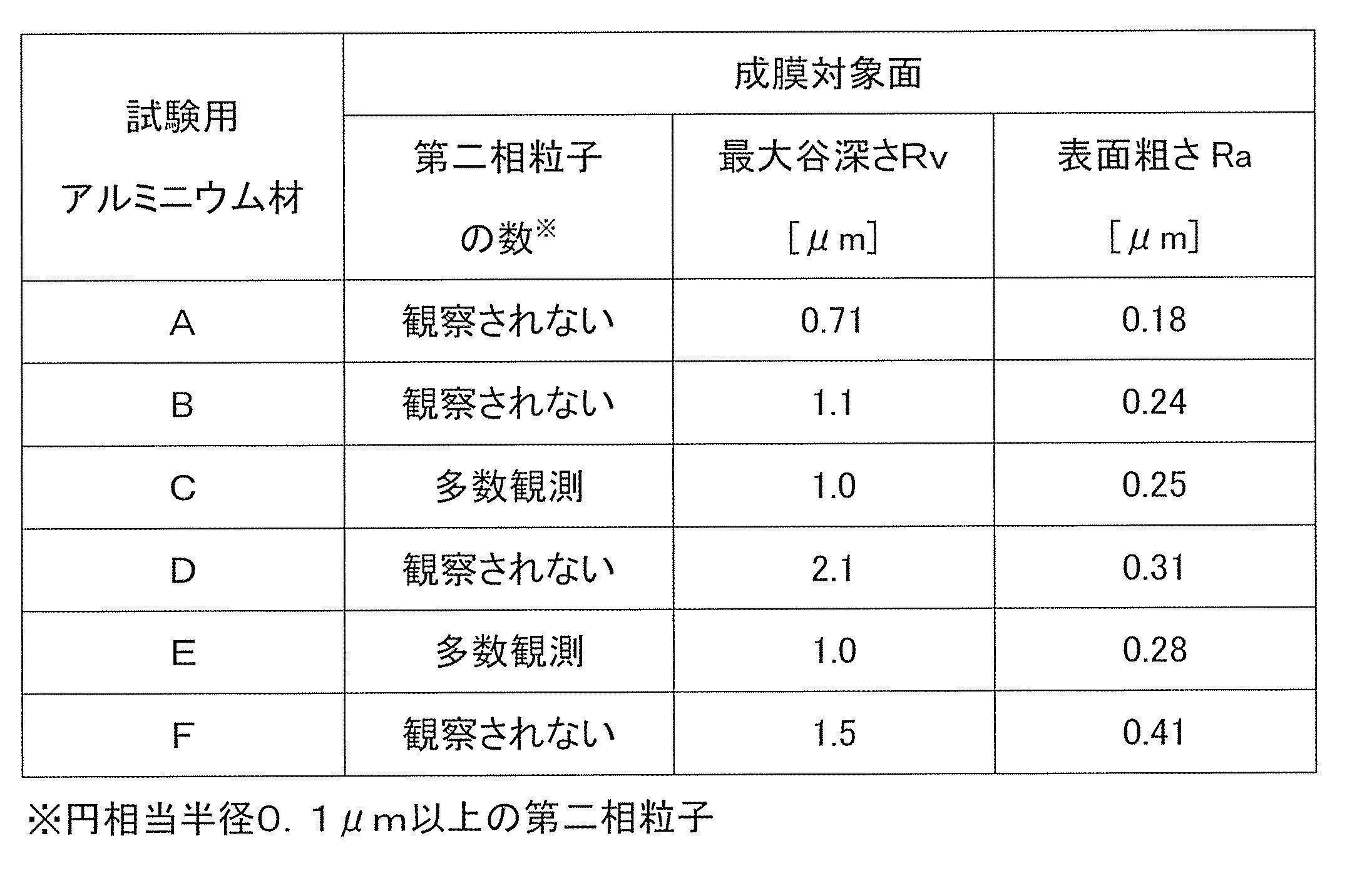 Figure JPOXMLDOC01-appb-T000002