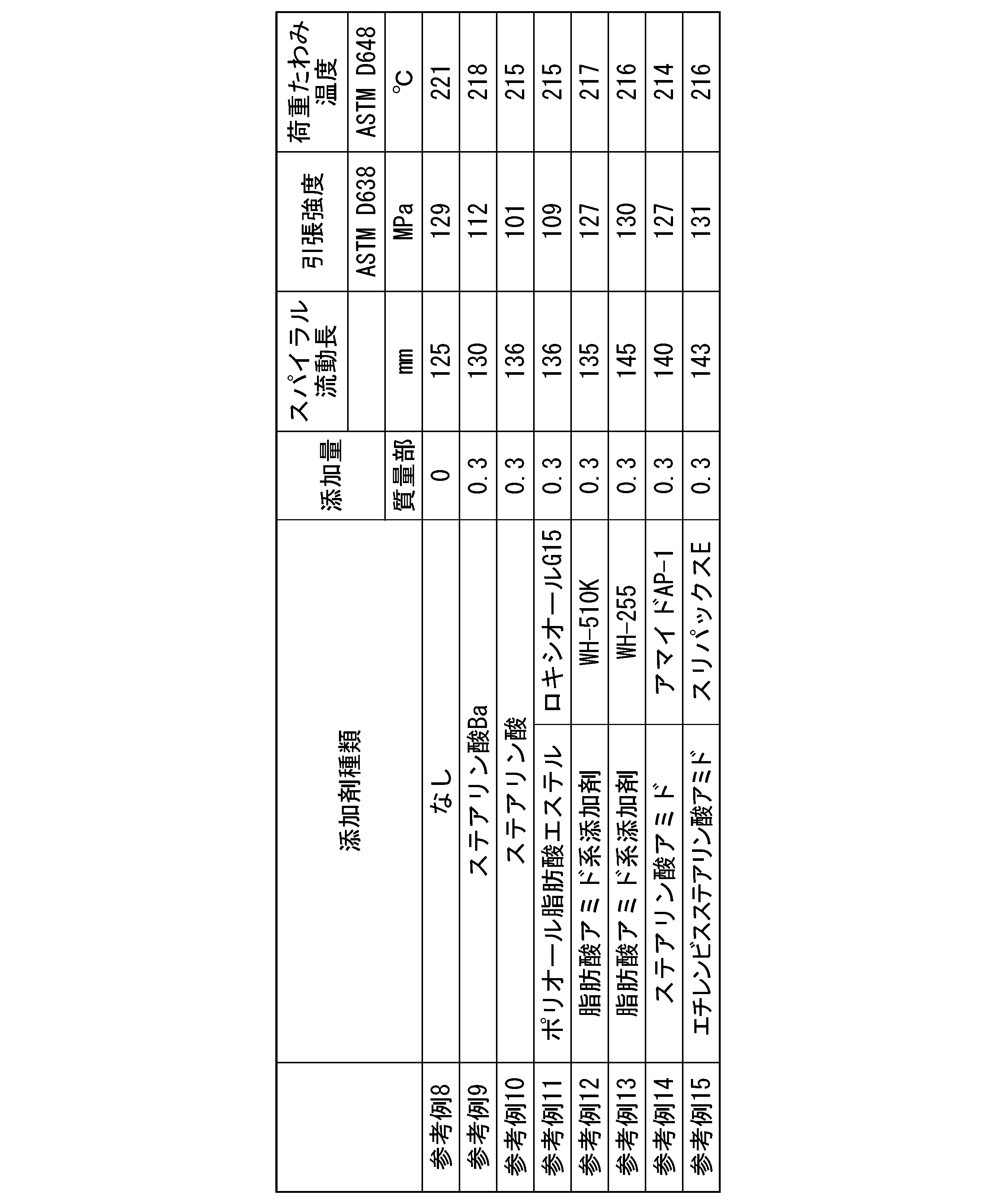 Figure JPOXMLDOC01-appb-T000002