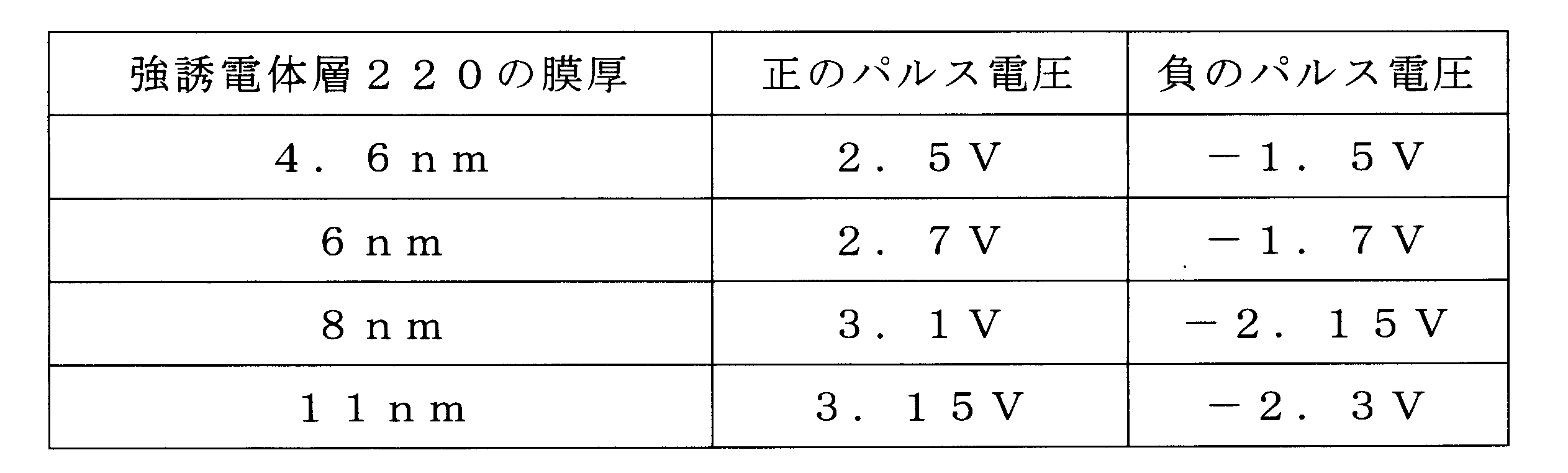 Figure JPOXMLDOC01-appb-T000002