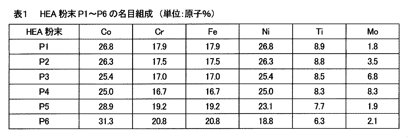 Figure JPOXMLDOC01-appb-T000001