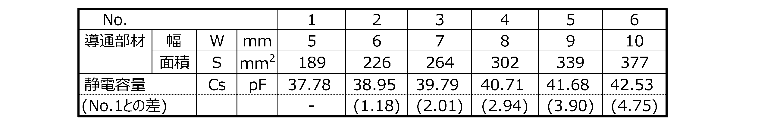 Figure JPOXMLDOC01-appb-T000001