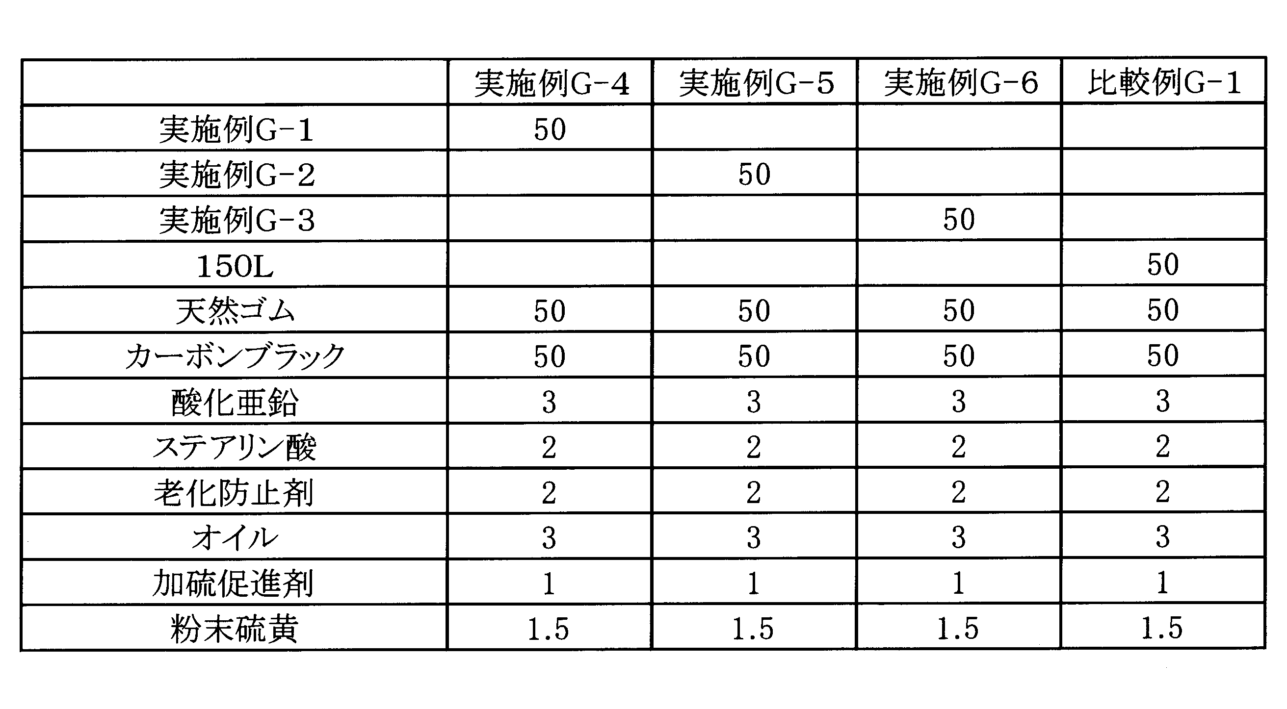 Figure JPOXMLDOC01-appb-T000062