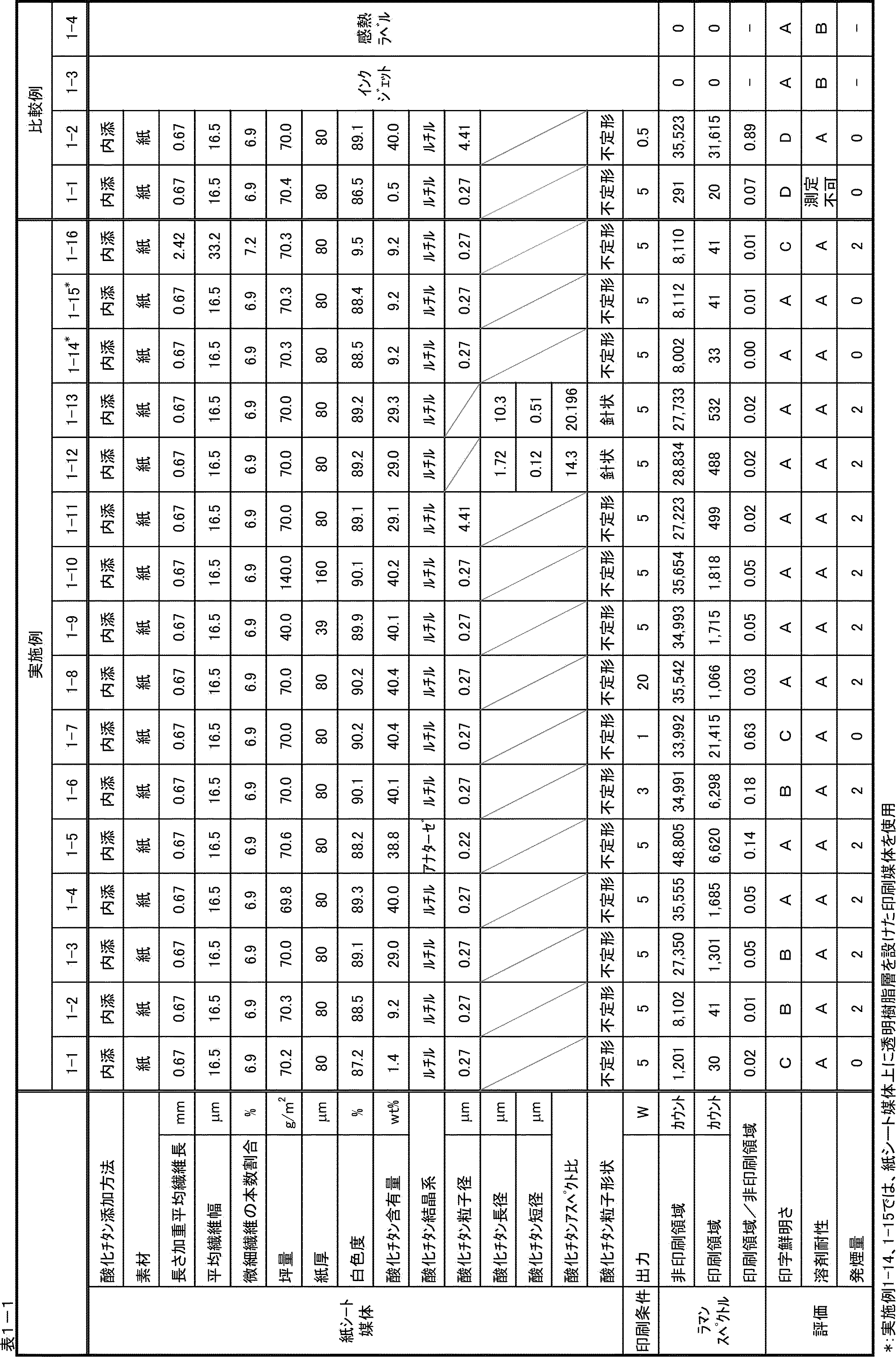 Figure JPOXMLDOC01-appb-T000001