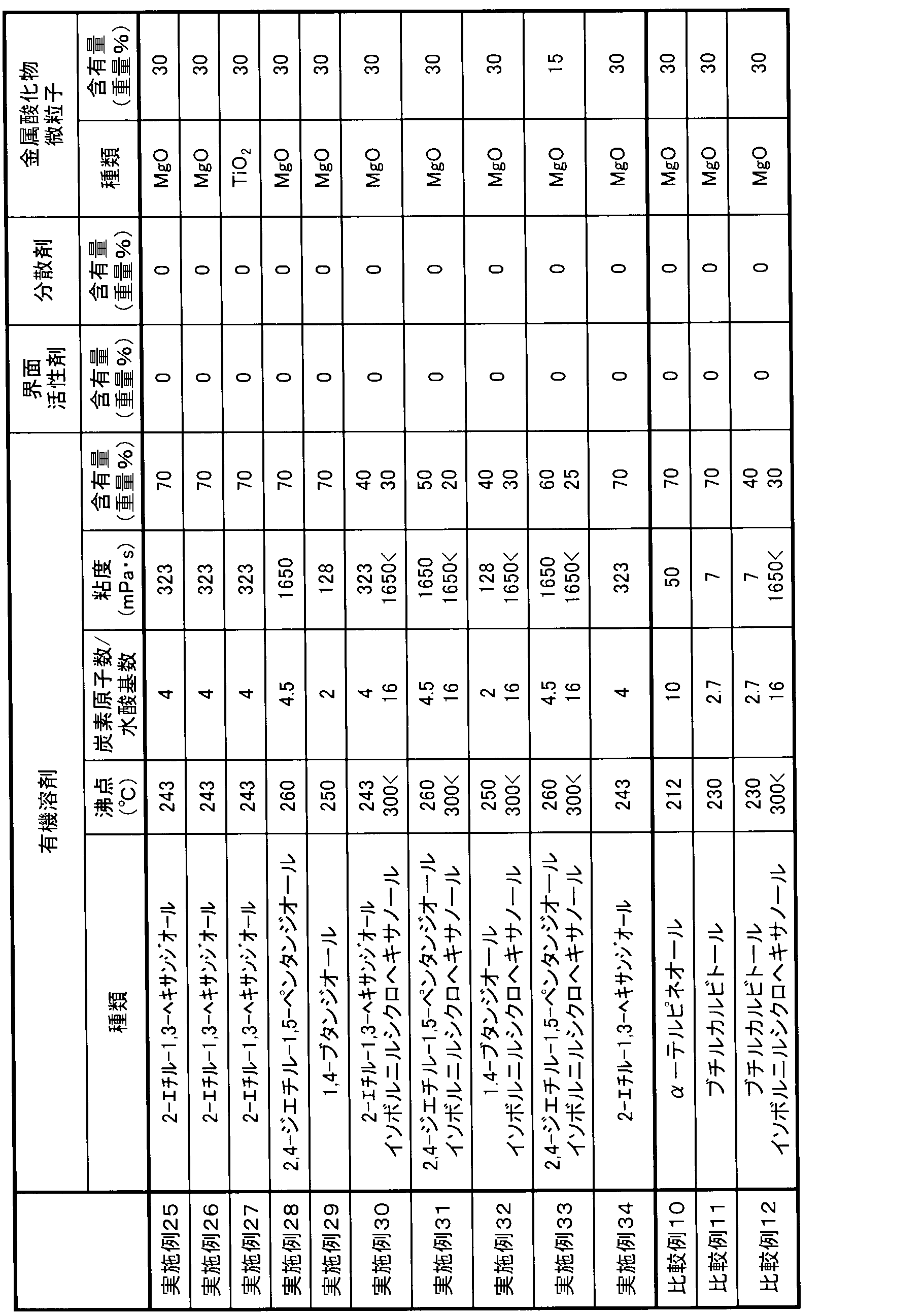 Figure JPOXMLDOC01-appb-T000009