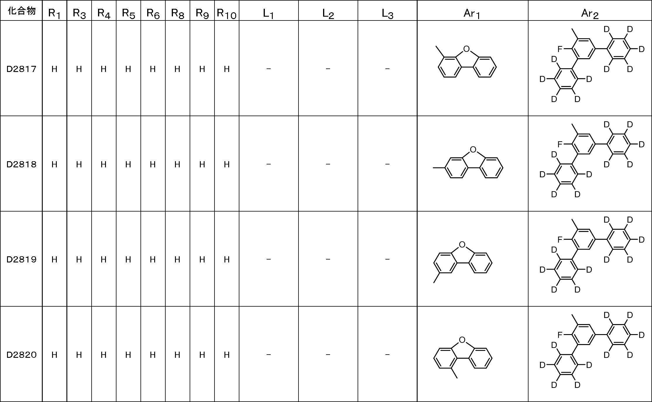 Figure JPOXMLDOC01-appb-T000194