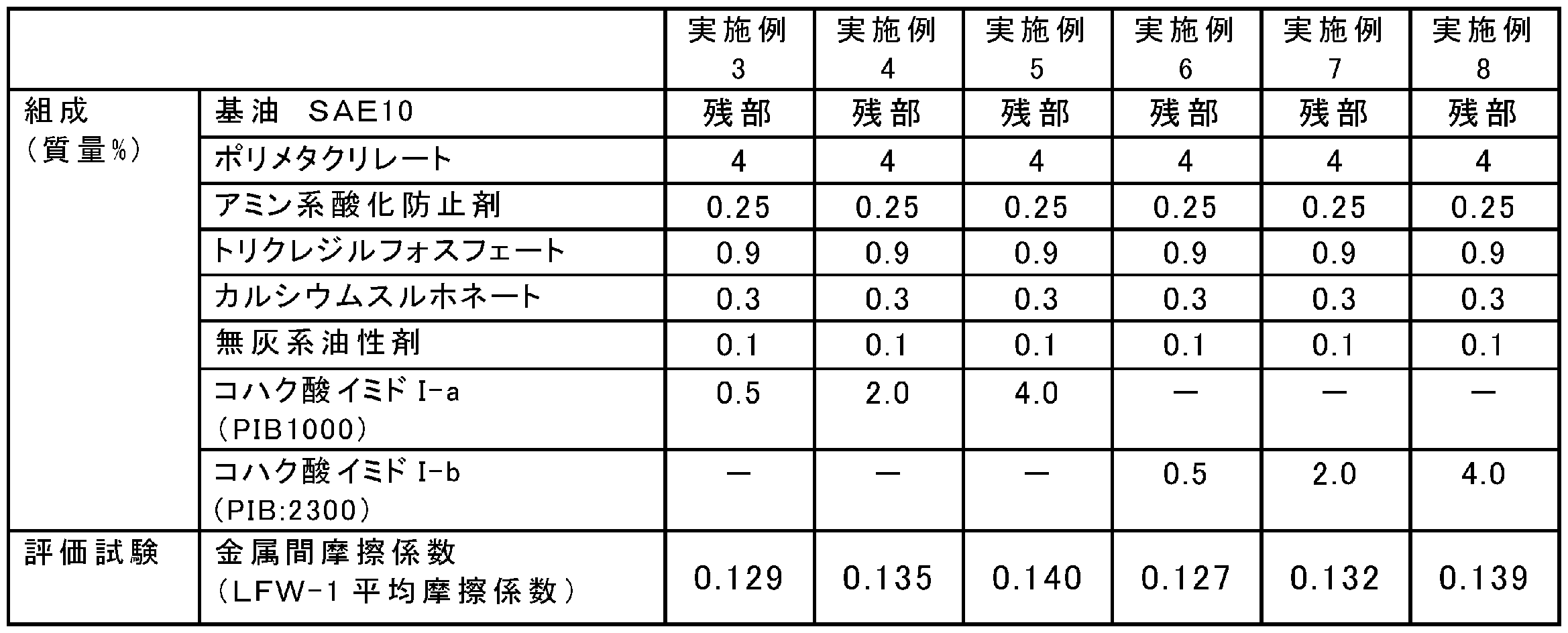 Figure JPOXMLDOC01-appb-T000010