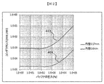 Wo2015019665a1 ナノチップとガス供給機構を備える荷電粒子線装置 Google Patents