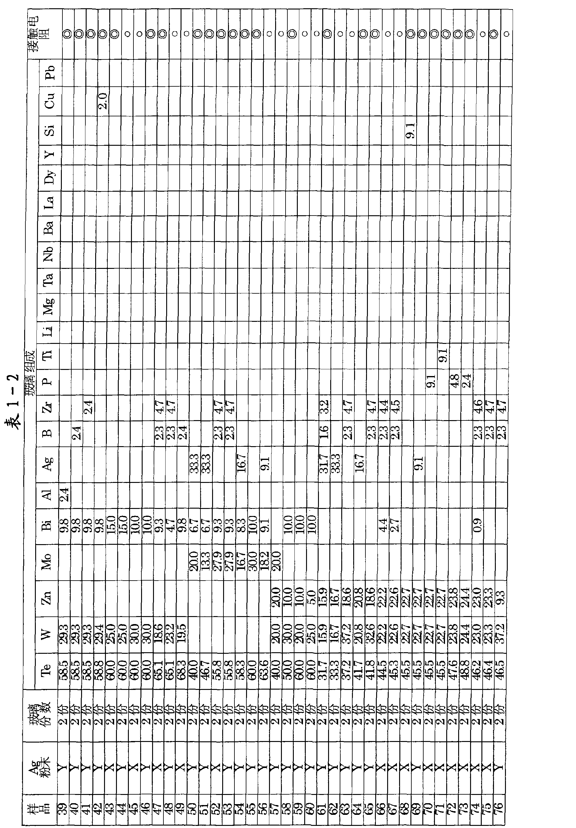 Figure CN102082187BD00111