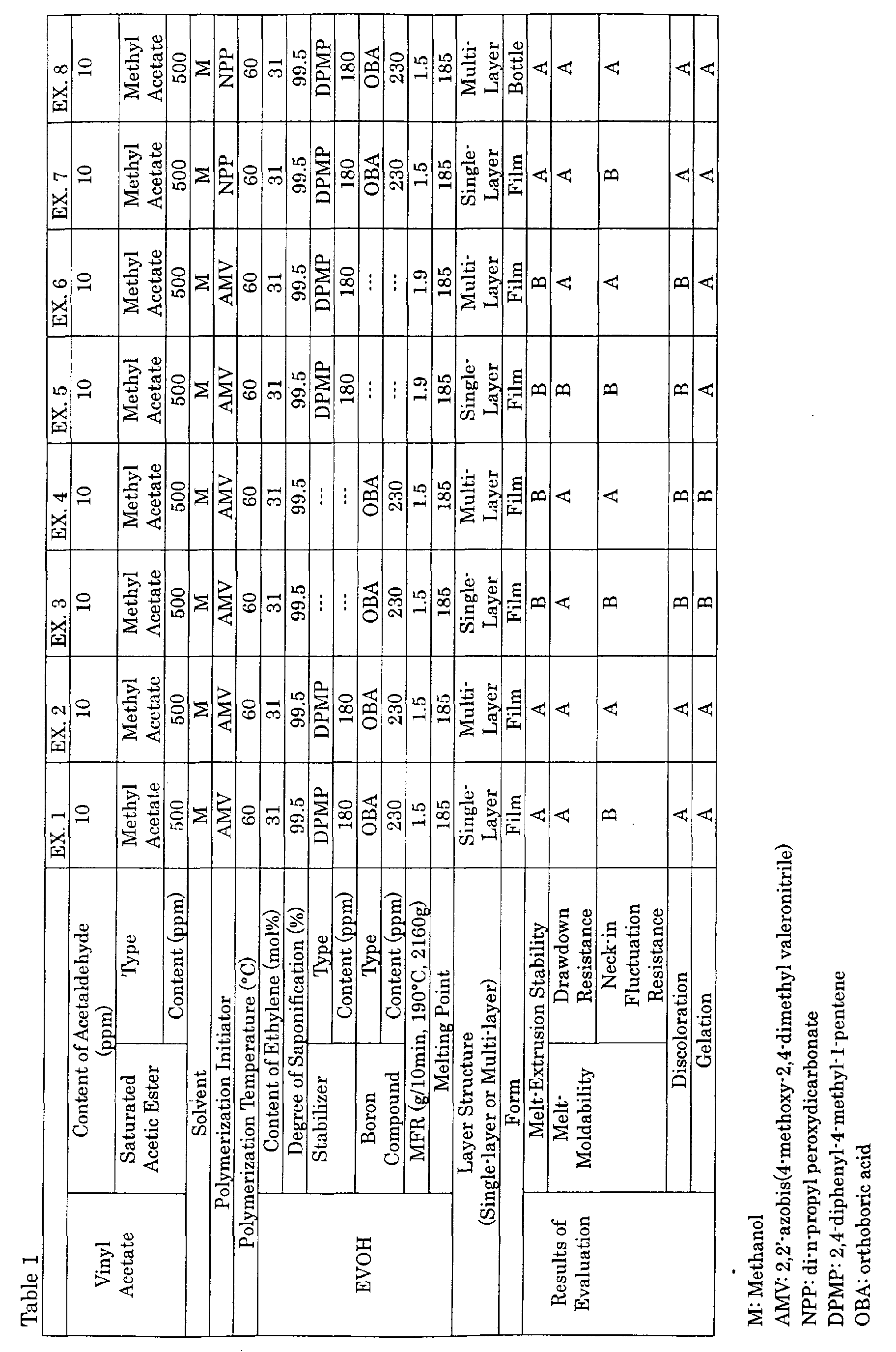 Figure 00220001