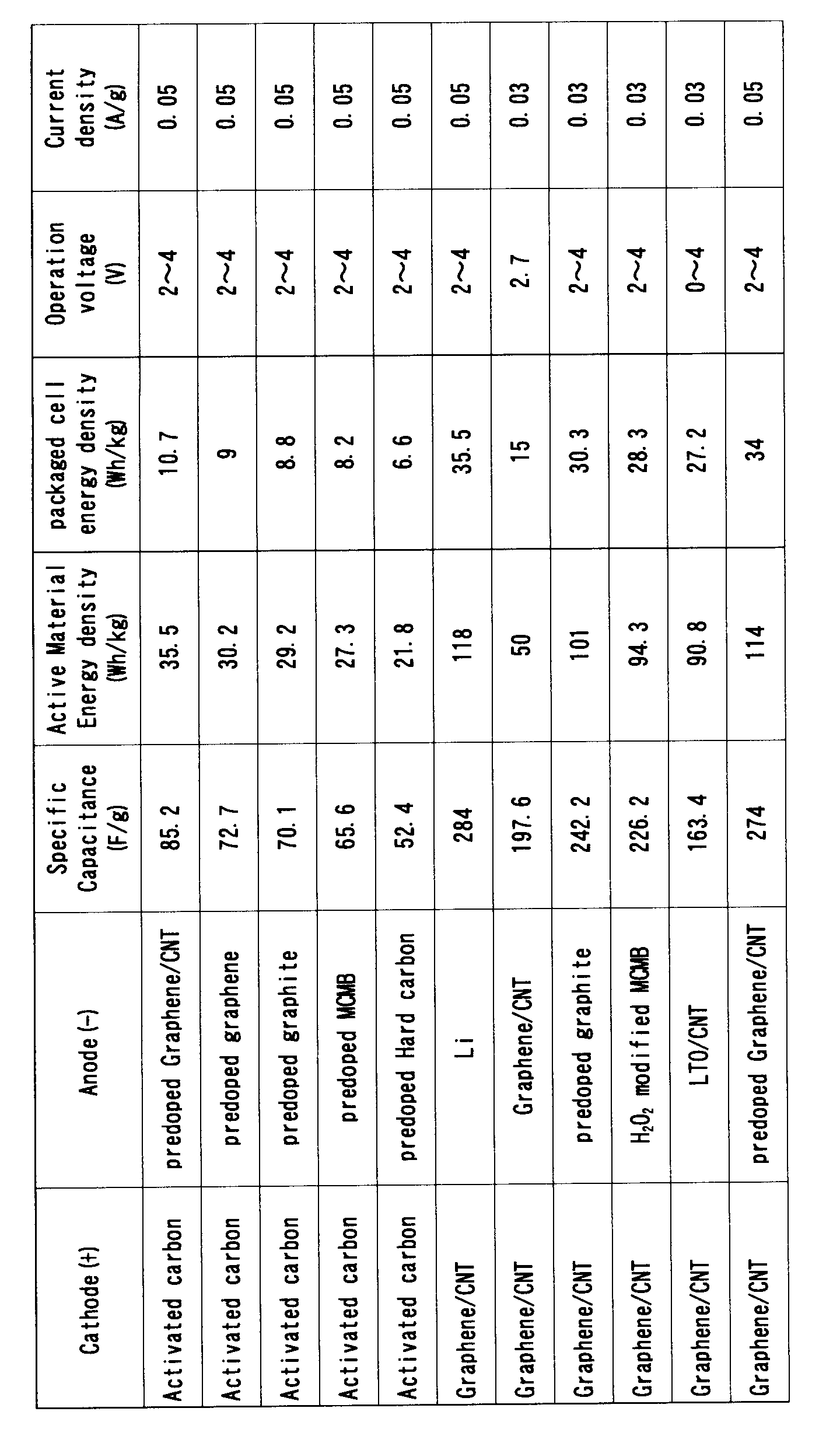 Figure JPOXMLDOC01-appb-T000007