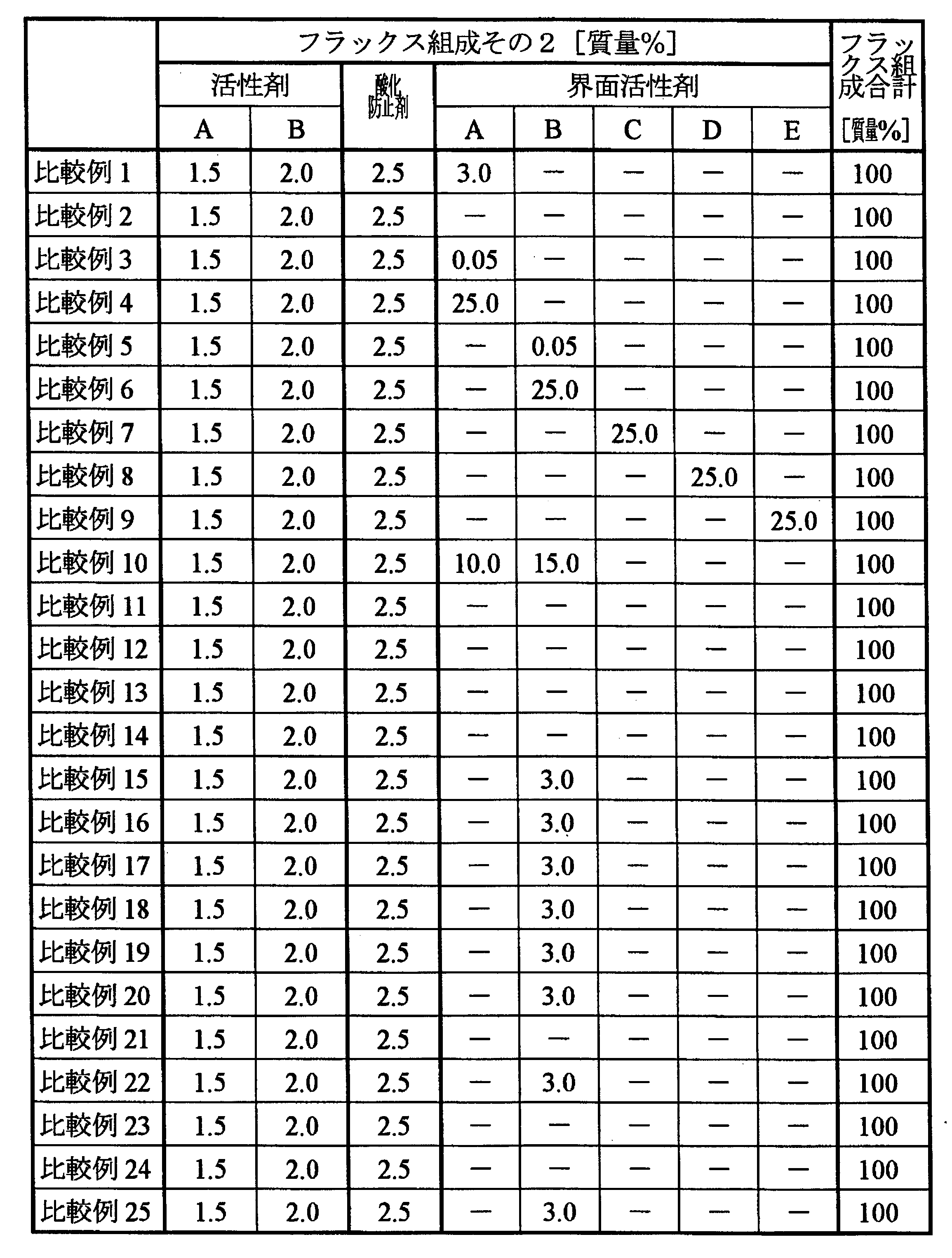 Figure JPOXMLDOC01-appb-T000007