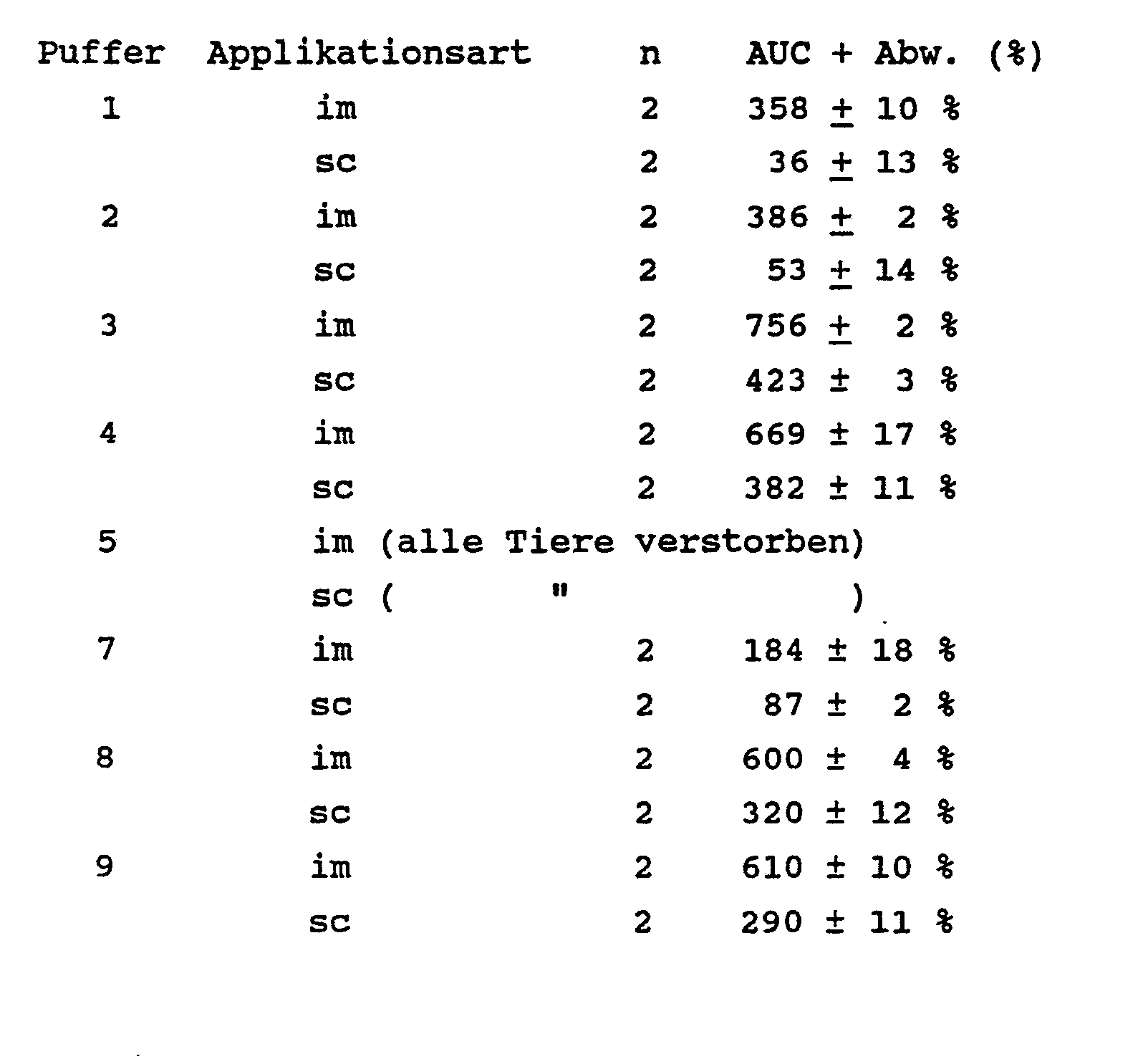 Figure imgb0005