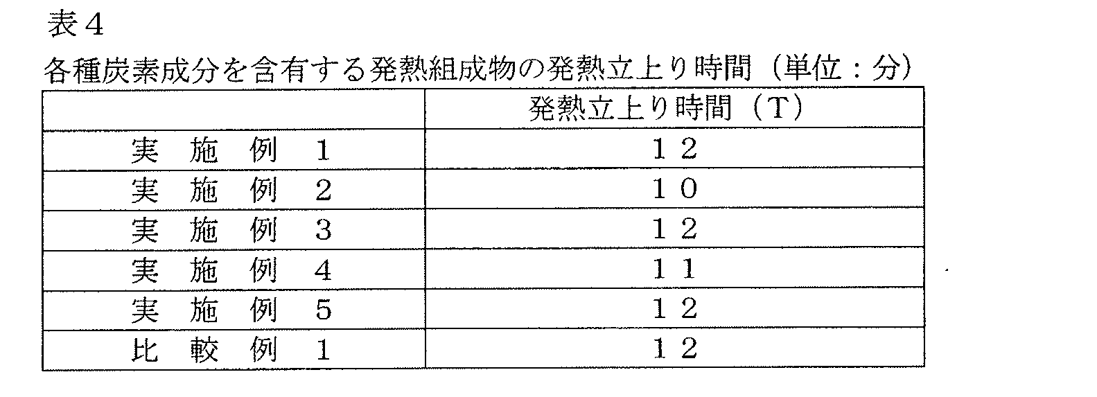 Figure JPOXMLDOC01-appb-T000004
