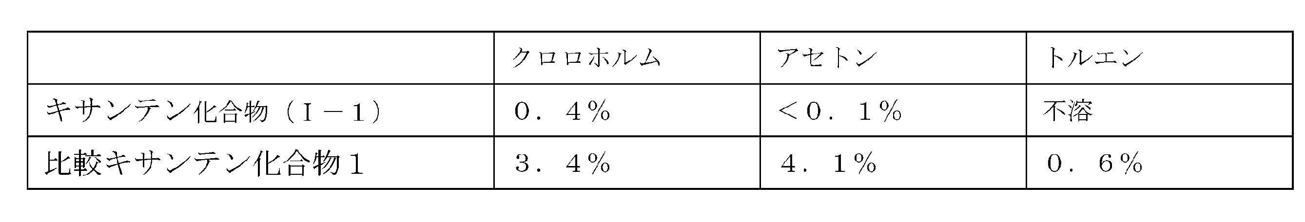 Figure JPOXMLDOC01-appb-T000024