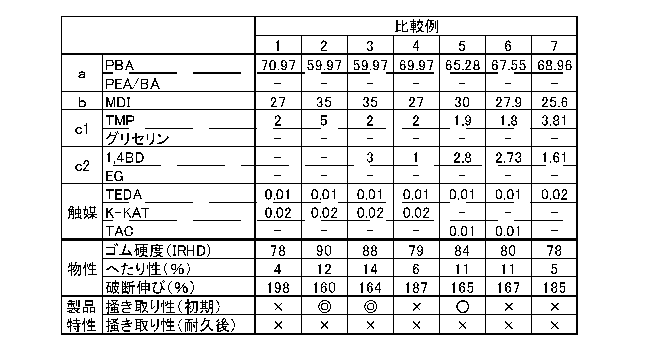 Figure JPOXMLDOC01-appb-T000004