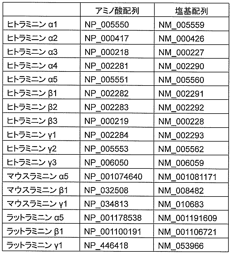 Figure JPOXMLDOC01-appb-T000002
