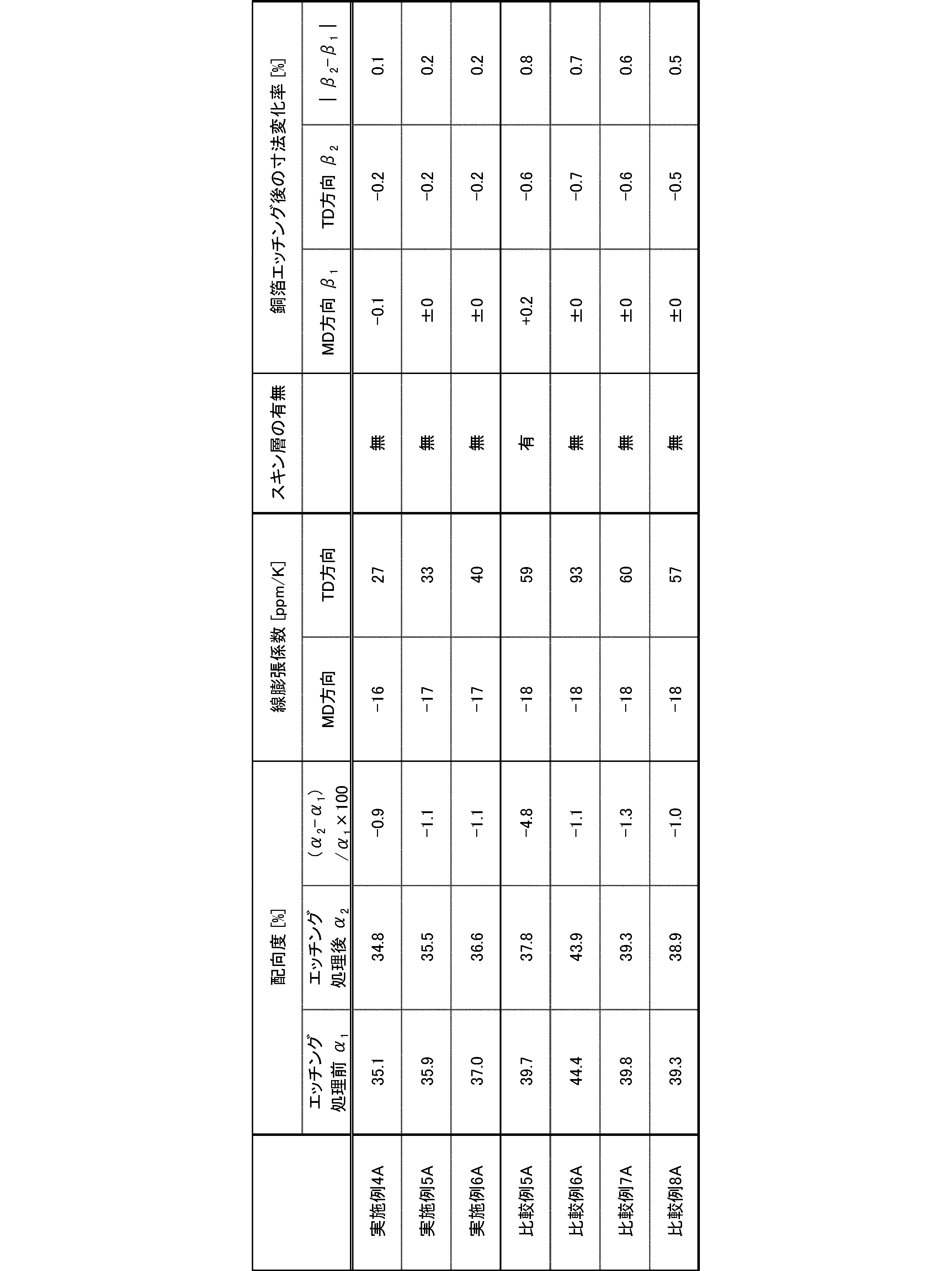 Figure JPOXMLDOC01-appb-T000006