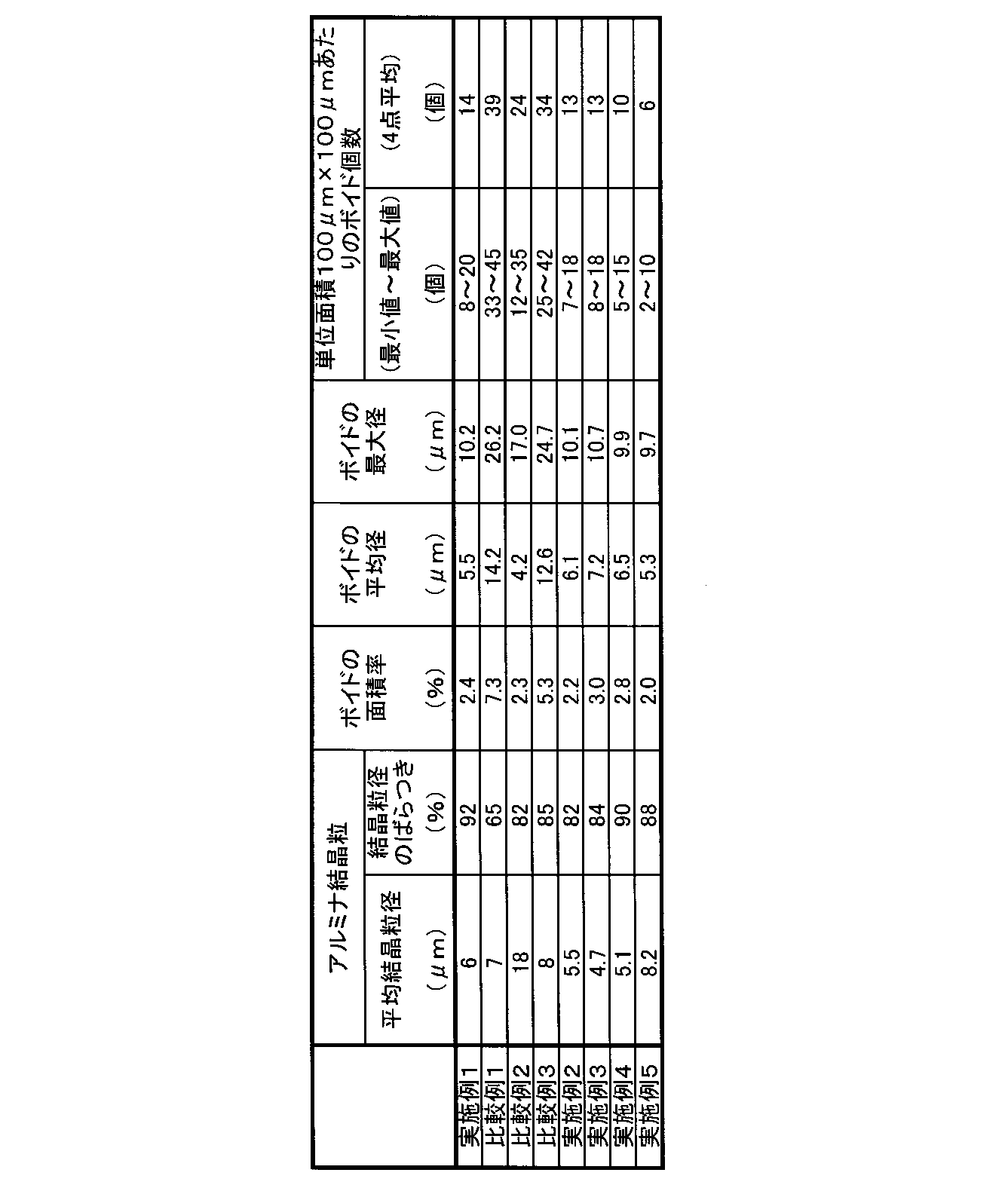 Figure JPOXMLDOC01-appb-T000002