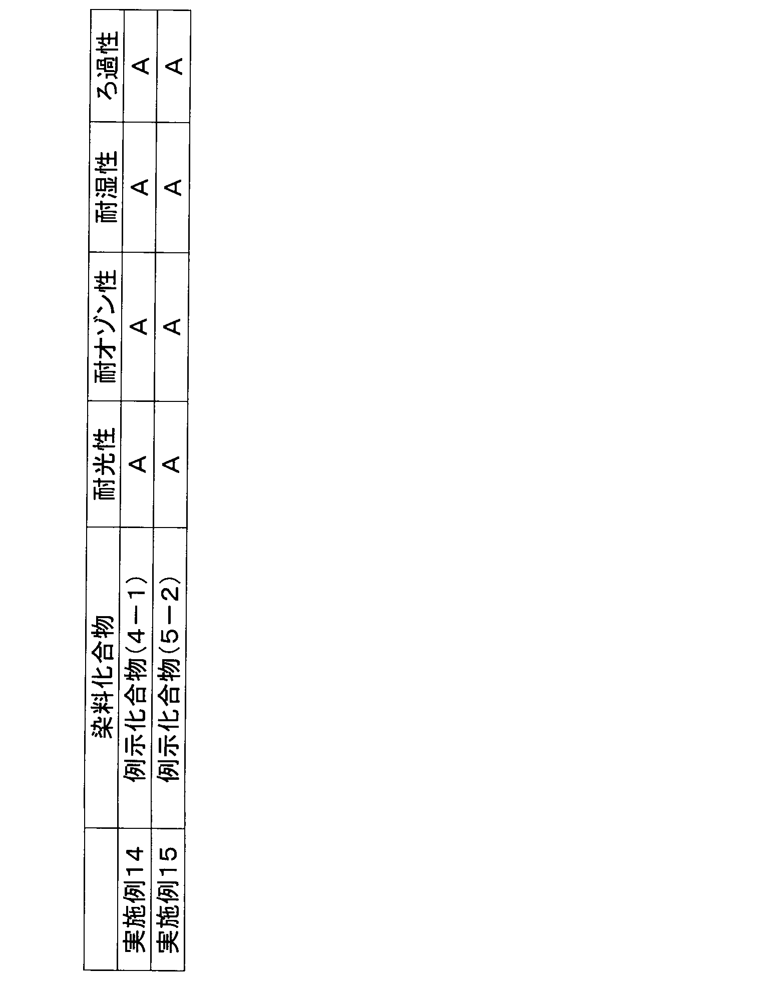 Figure JPOXMLDOC01-appb-T000054