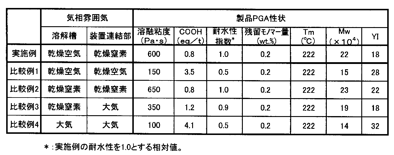 Figure JPOXMLDOC01-appb-T000001