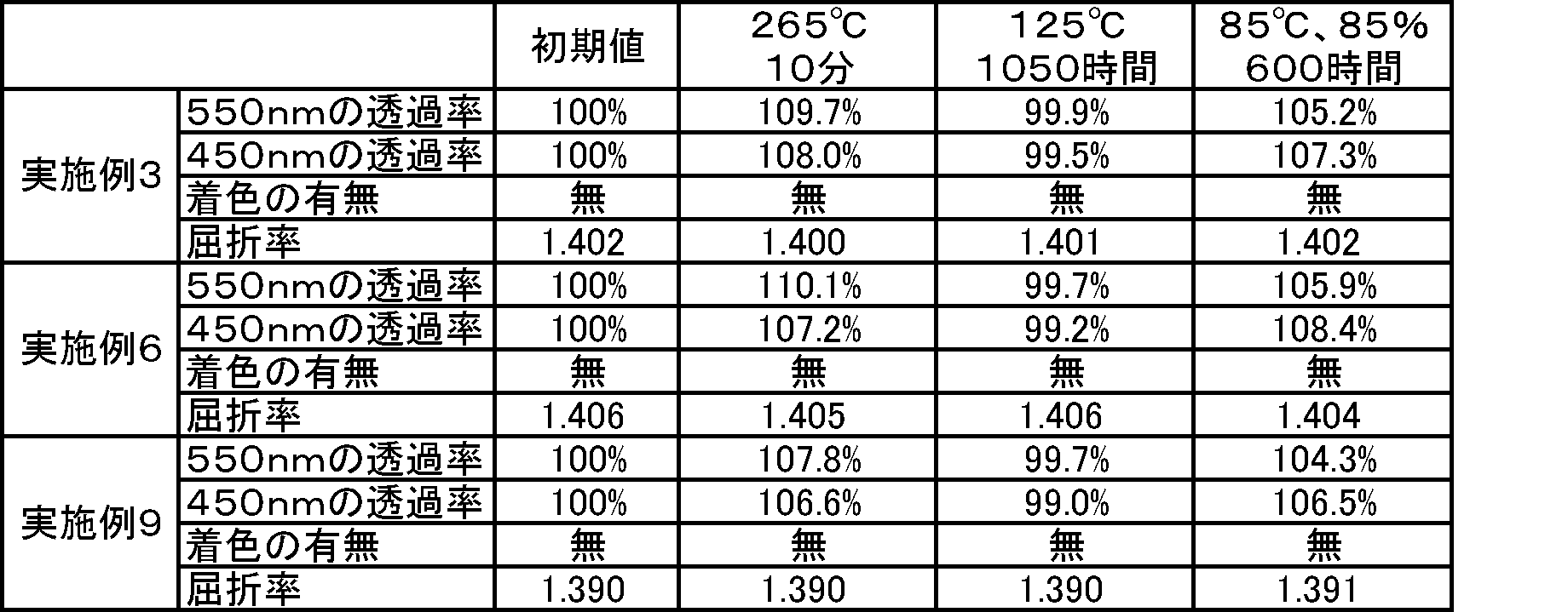 Figure JPOXMLDOC01-appb-T000082