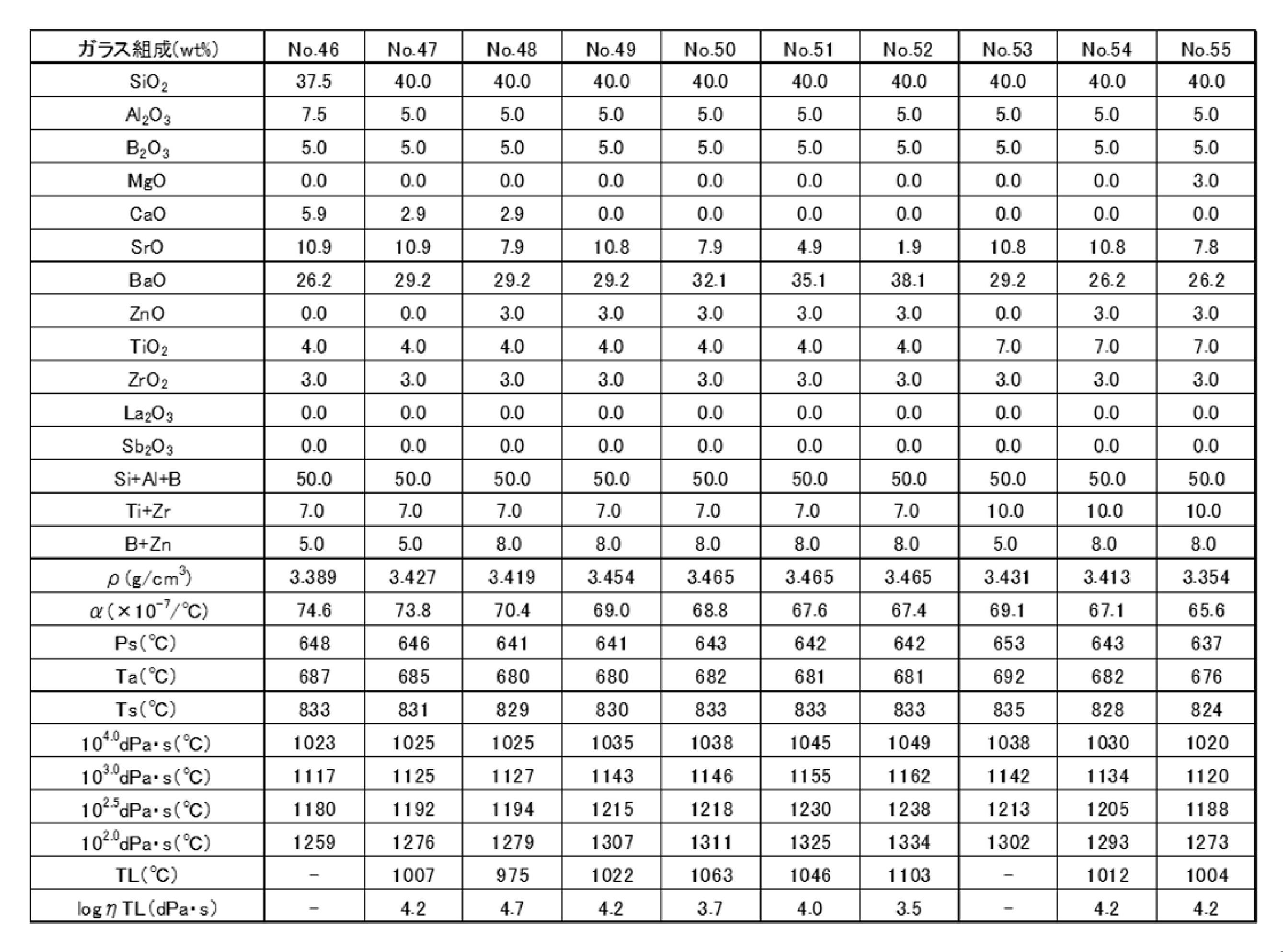 Figure JPOXMLDOC01-appb-T000007