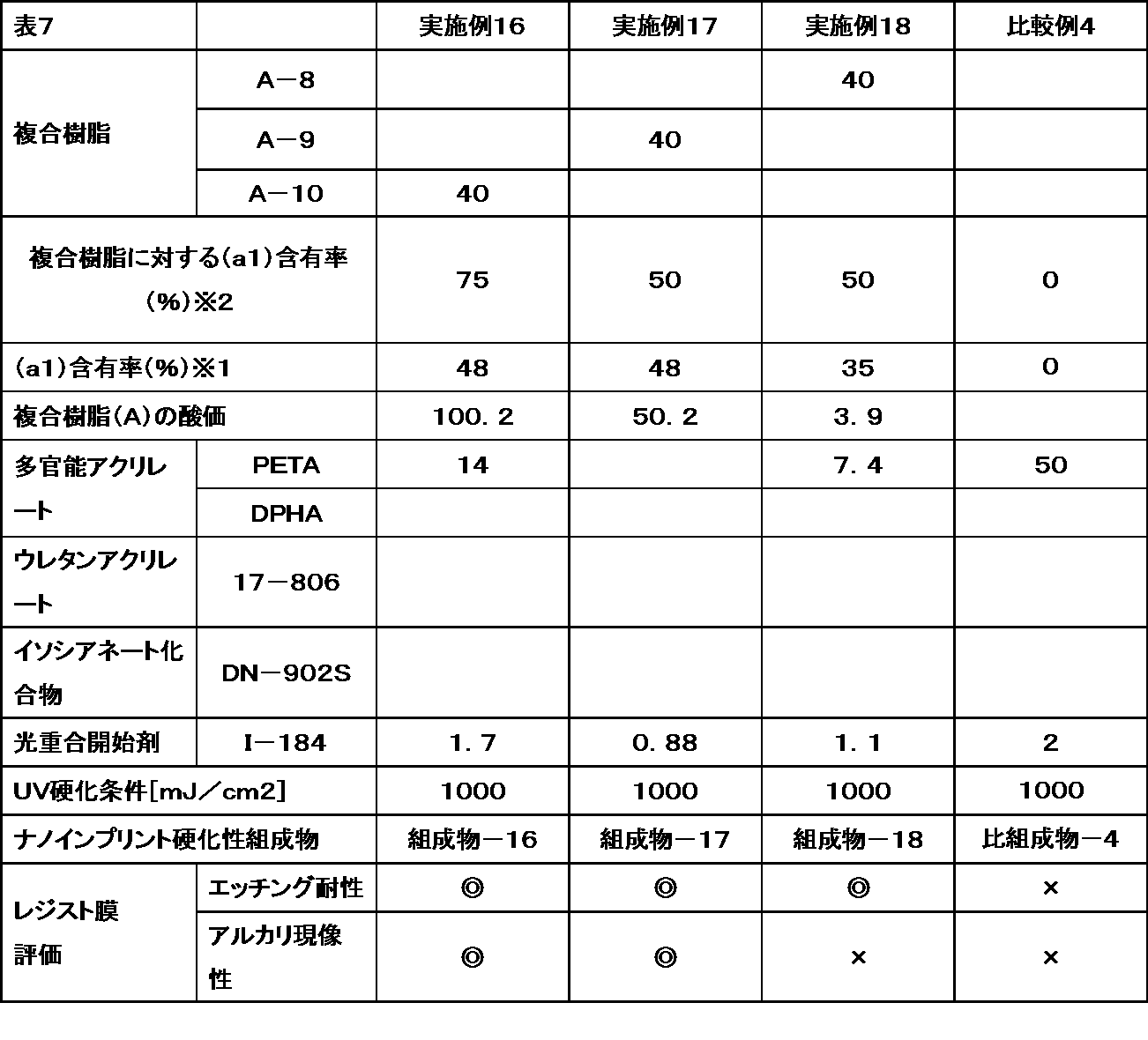 Figure JPOXMLDOC01-appb-T000029