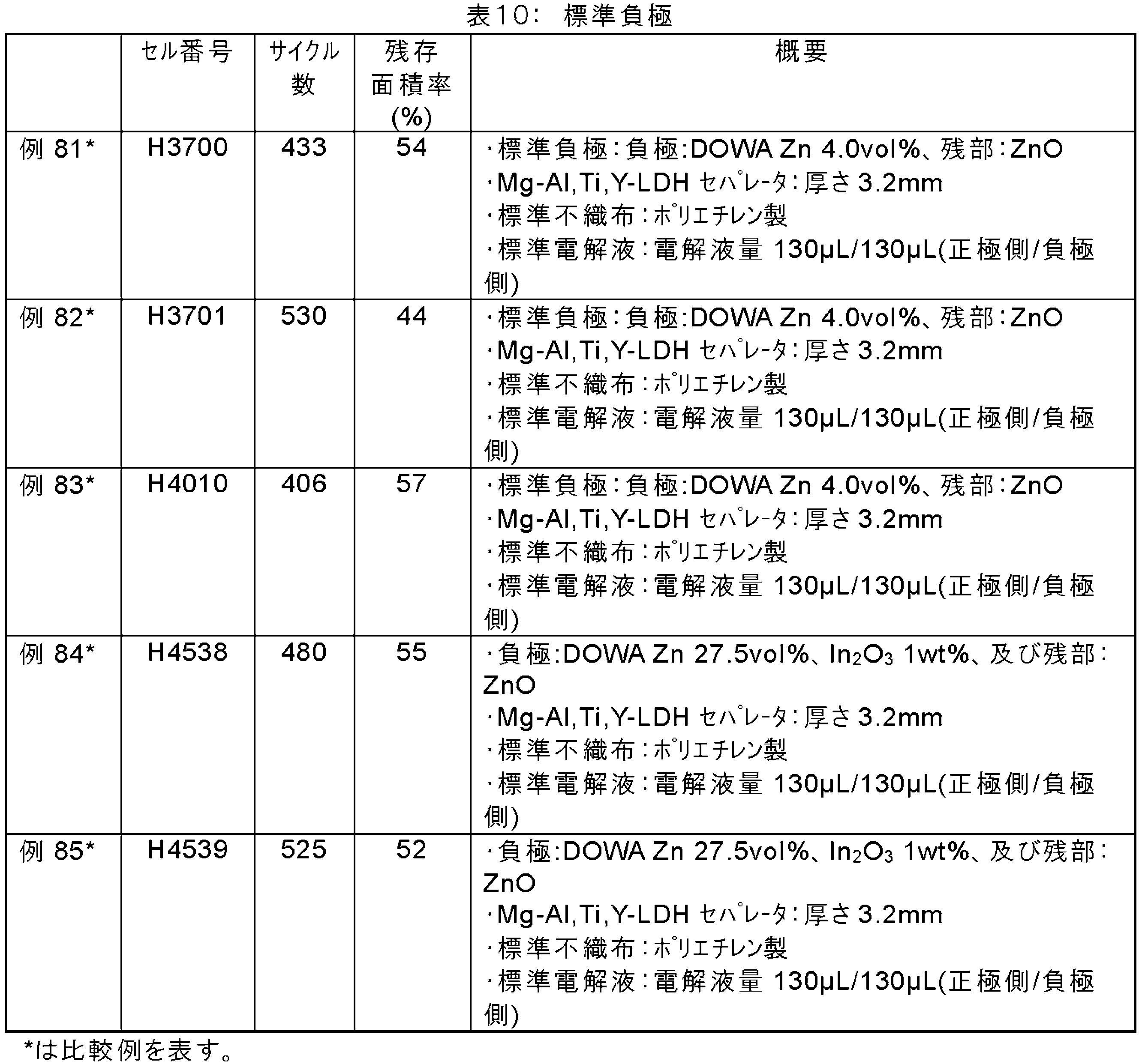 Figure JPOXMLDOC01-appb-T000011