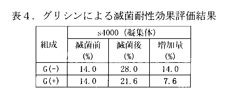 Figure JPOXMLDOC01-appb-T000004