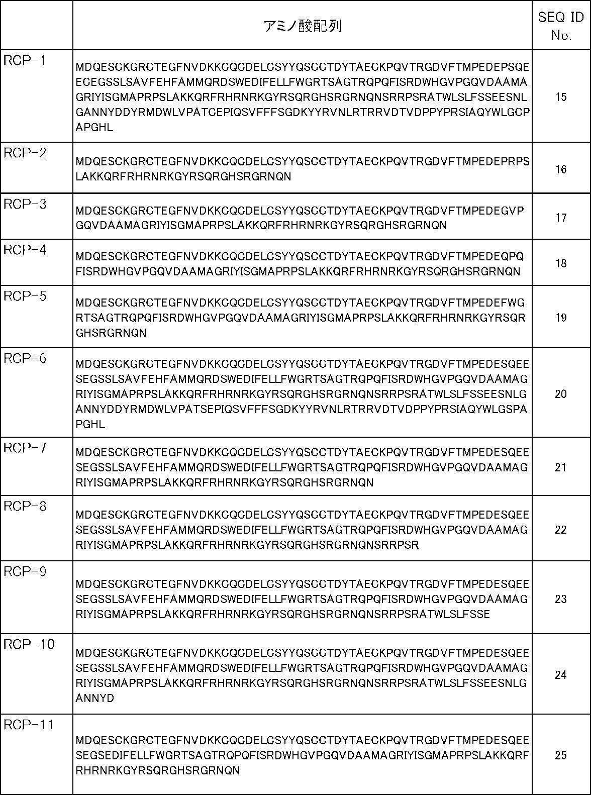 Figure JPOXMLDOC01-appb-T000002