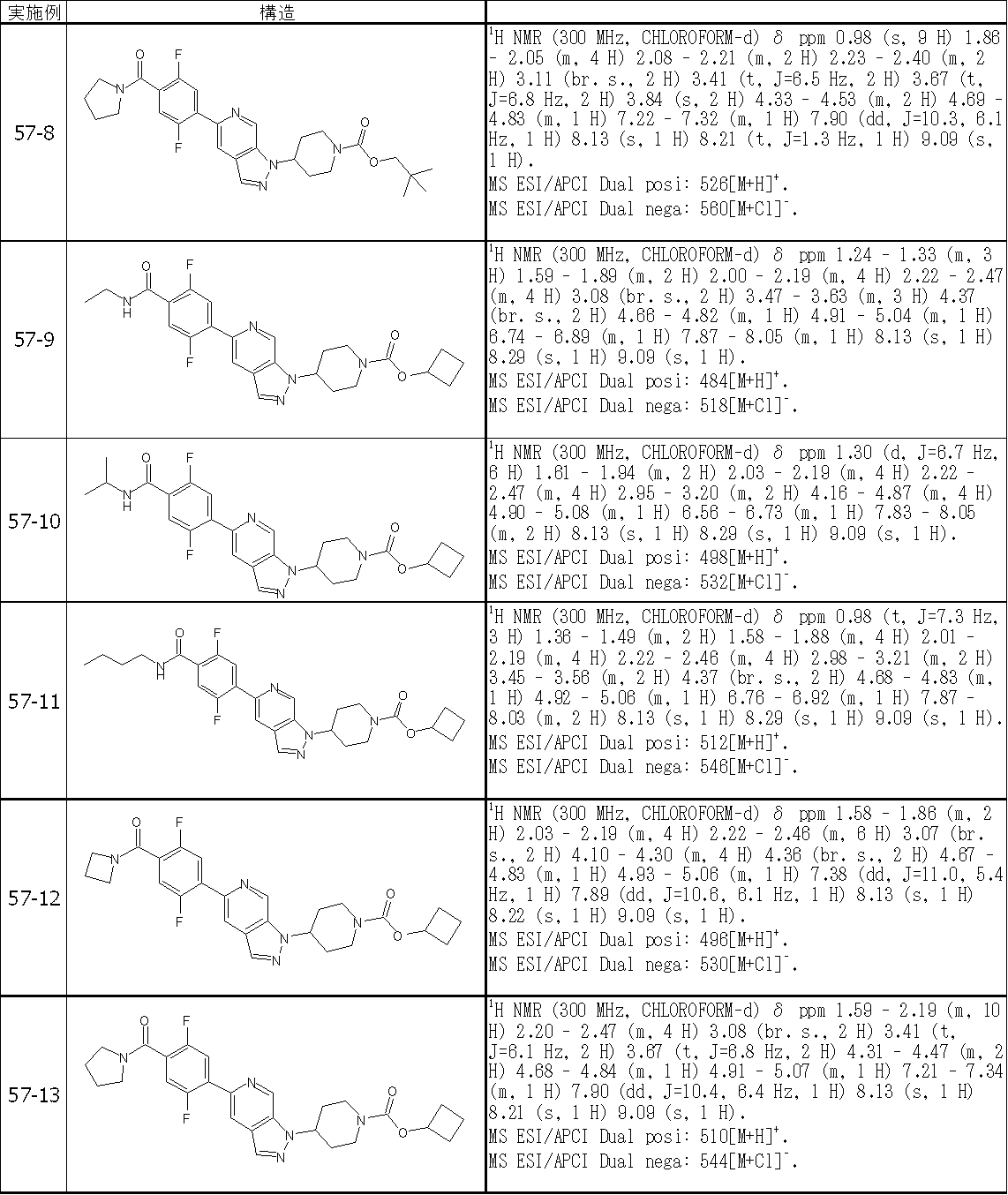 Figure JPOXMLDOC01-appb-T000491
