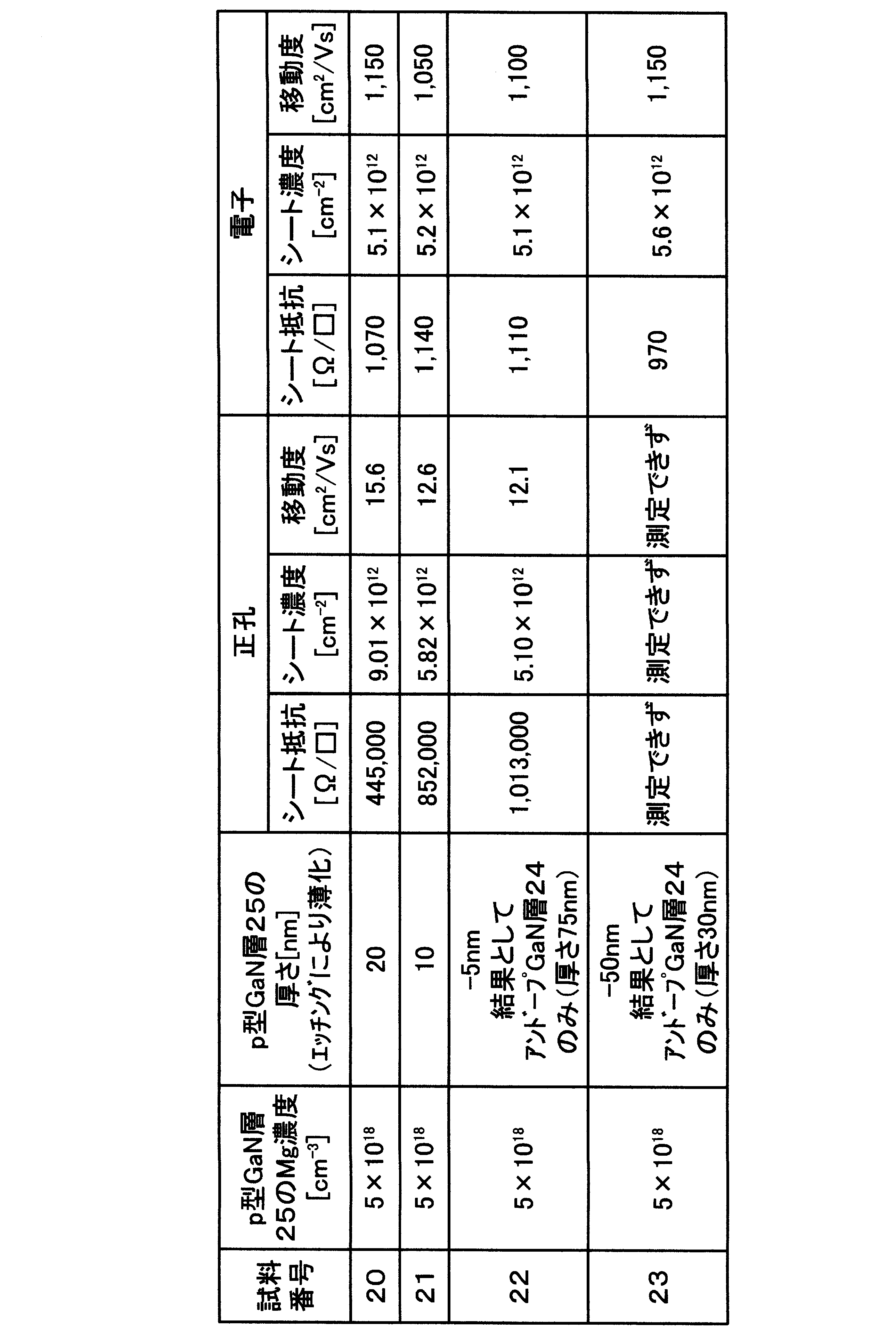 Figure JPOXMLDOC01-appb-T000009