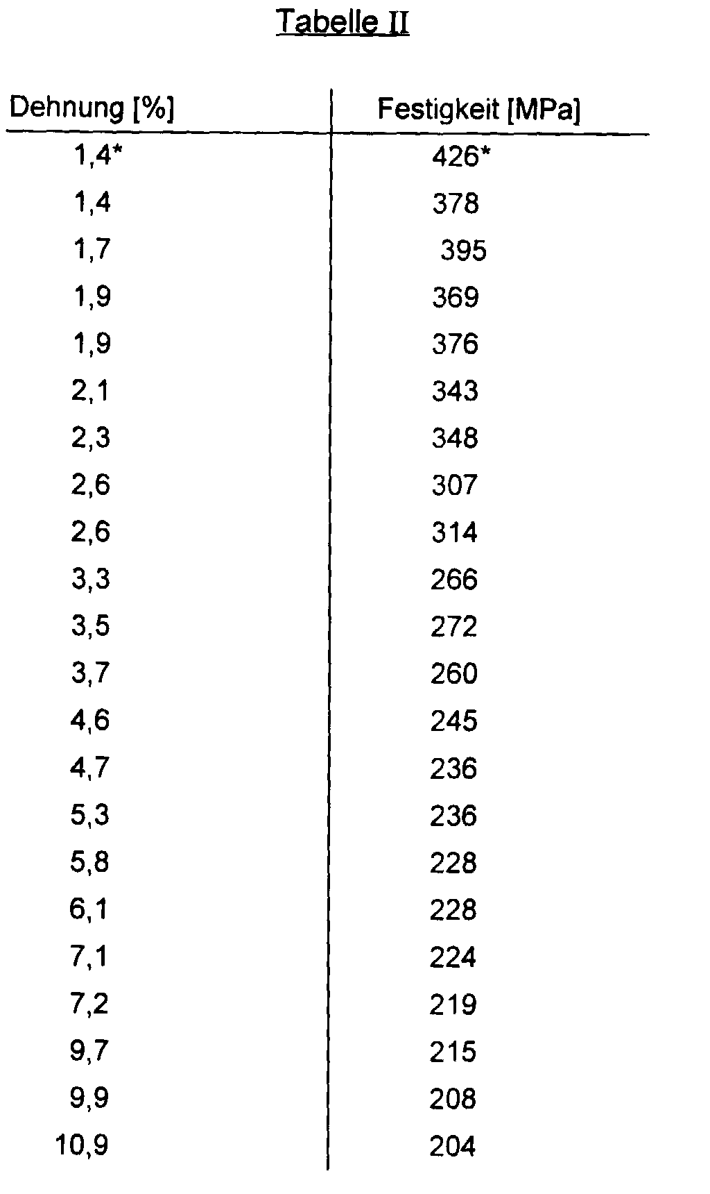 Figure 00080001