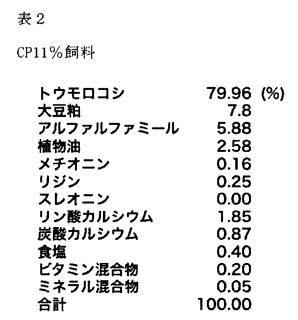 Figure JPOXMLDOC01-appb-T000003