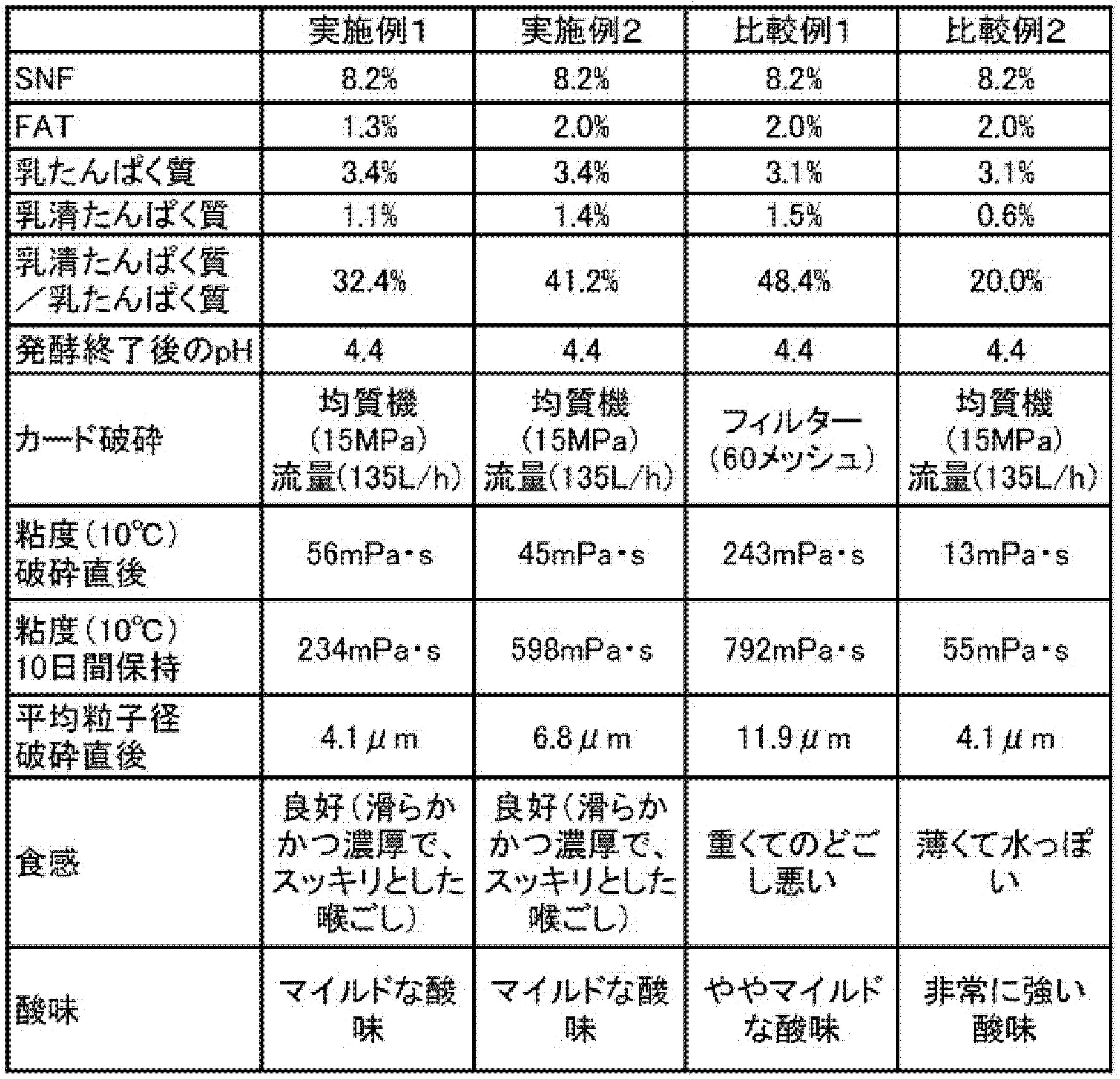 Figure JPOXMLDOC01-appb-T000001
