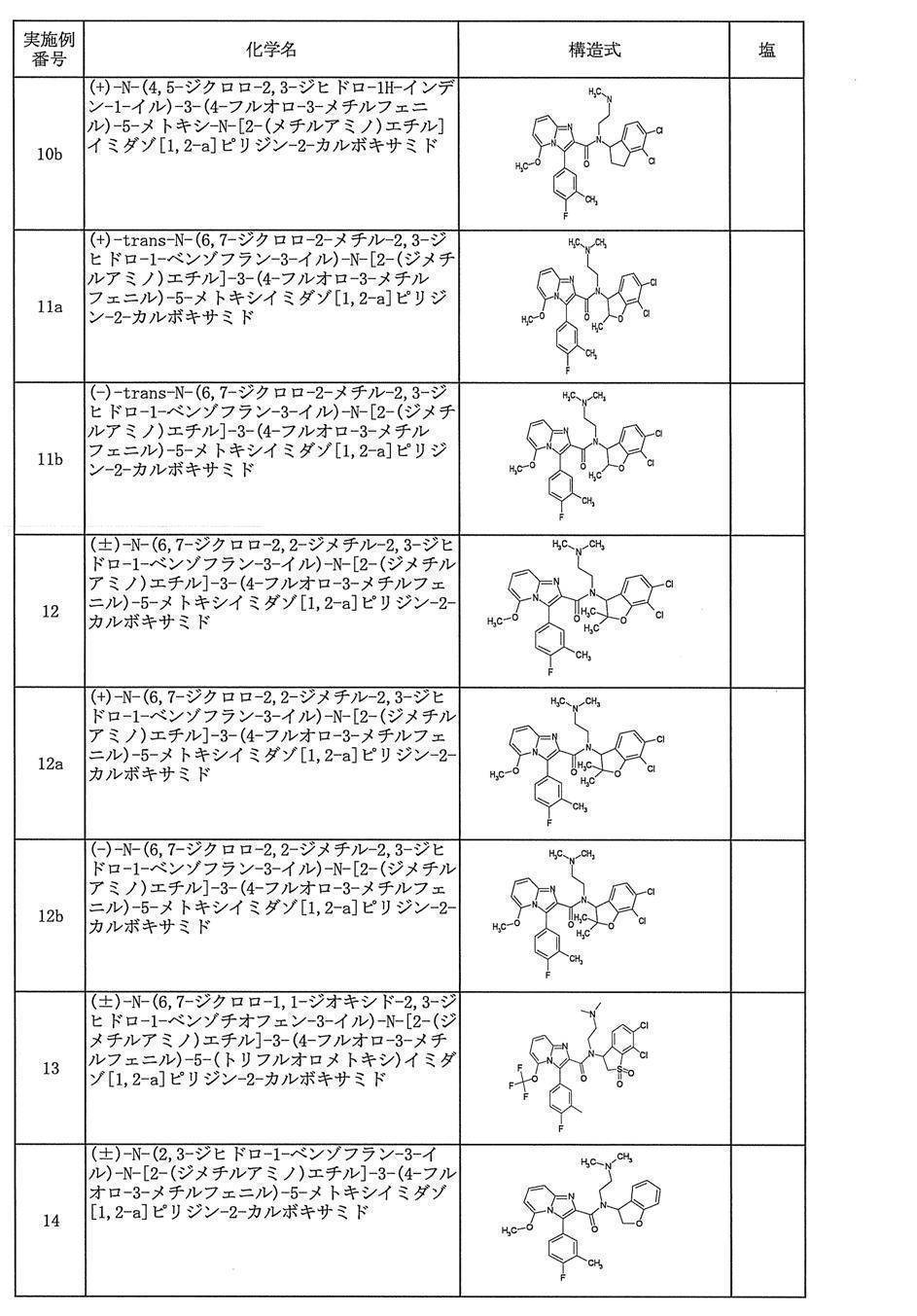 Figure JPOXMLDOC01-appb-T000027